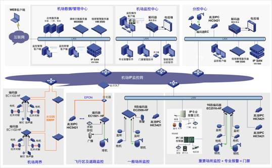 整體大于部分之和——機(jī)場安防系統(tǒng)解決方案探討