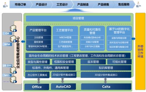 PLM項目一階段成功導(dǎo)入 助推平原濾清器高質(zhì)量發(fā)展